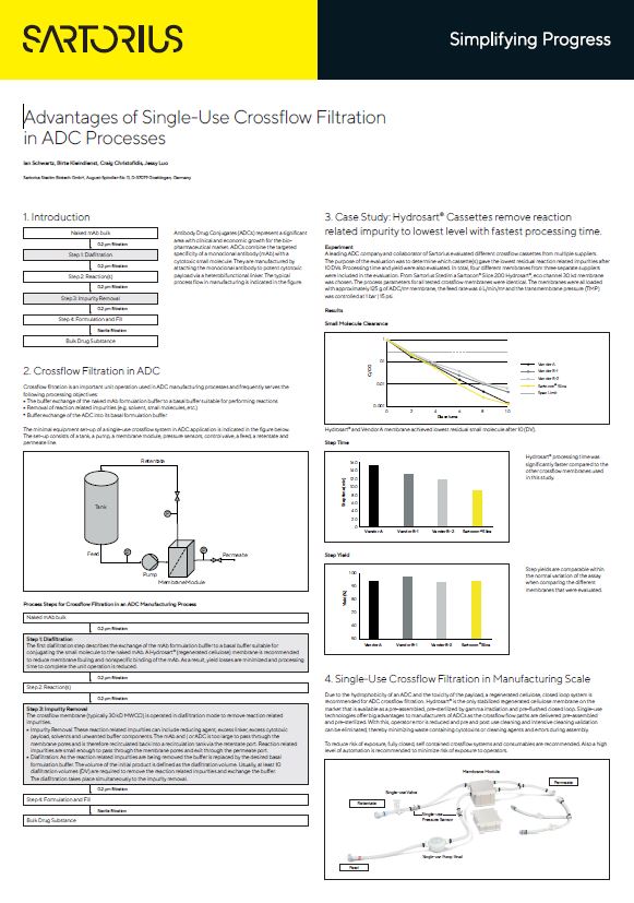 Poster Advantages of SU Crossflow Filtration in ADC Processes
